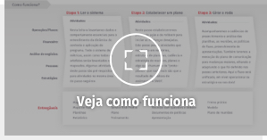 Como funciona